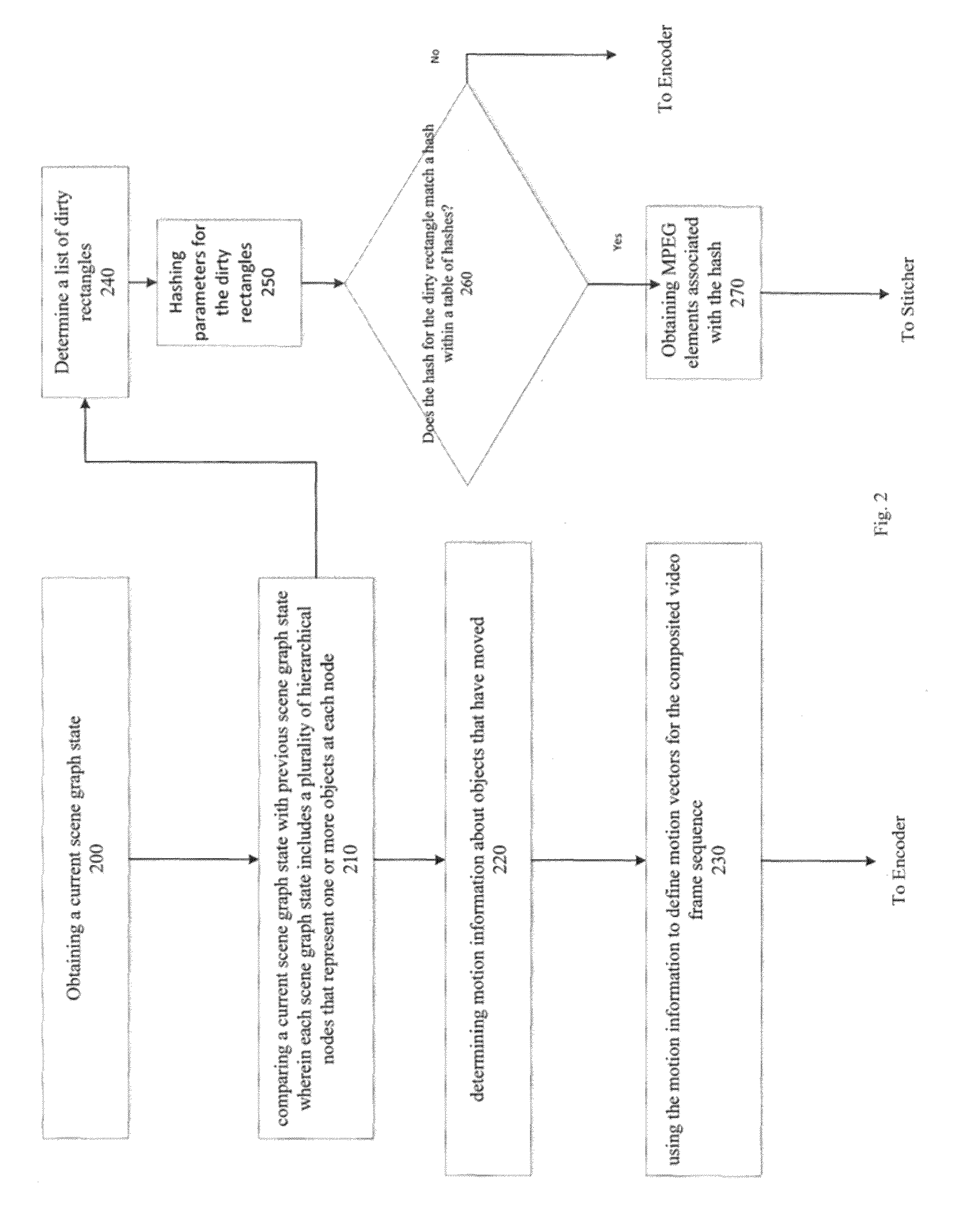 System and method for exploiting scene graph information in construction of an encoded video sequence