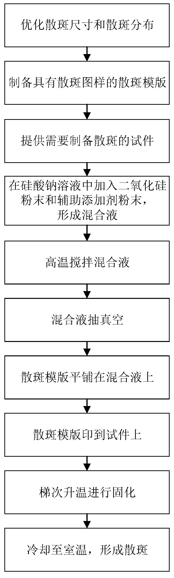 A high-temperature speckle and its controllable preparation method