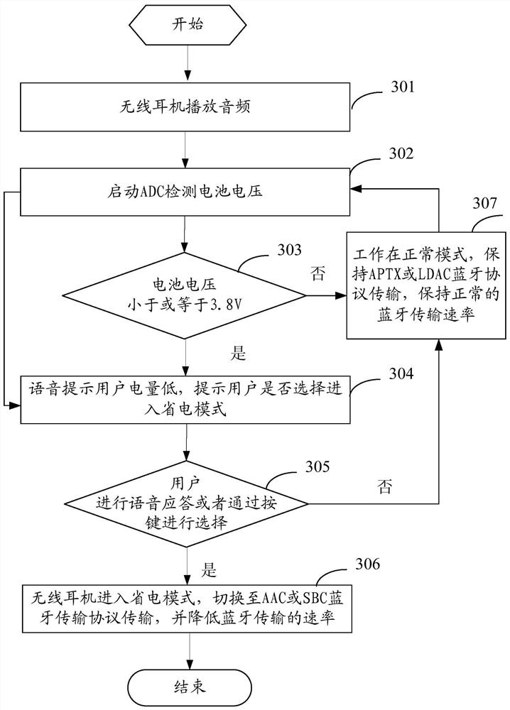 Audio playing method and device and wireless earphone