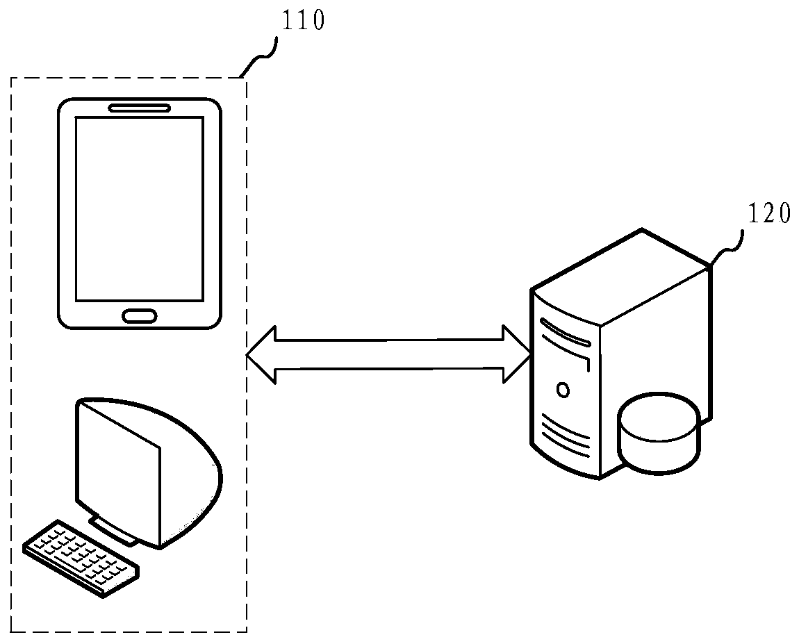 Message pushing method and device, computer equipment and storage medium