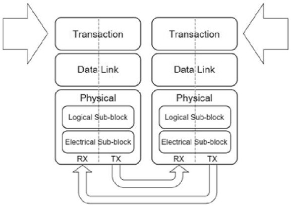 SCE-MI protocol bridge and simulation system