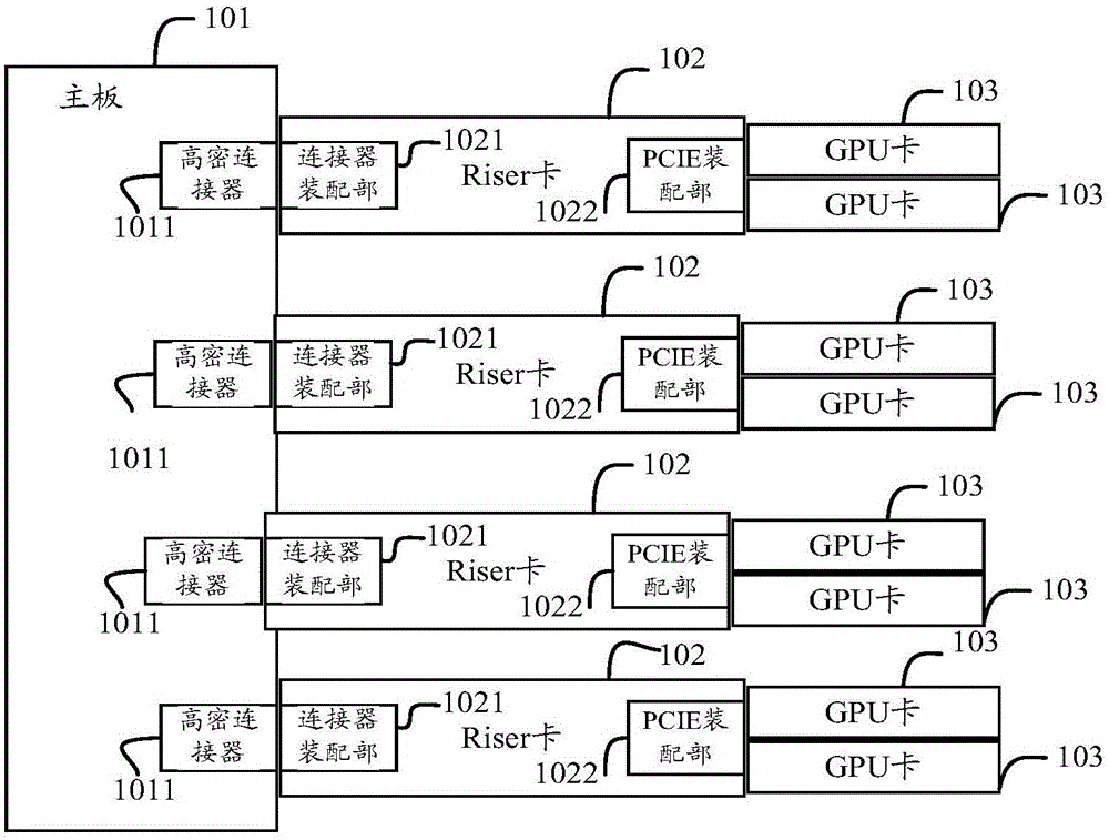 GPU node supporting eight GPU cards and server system
