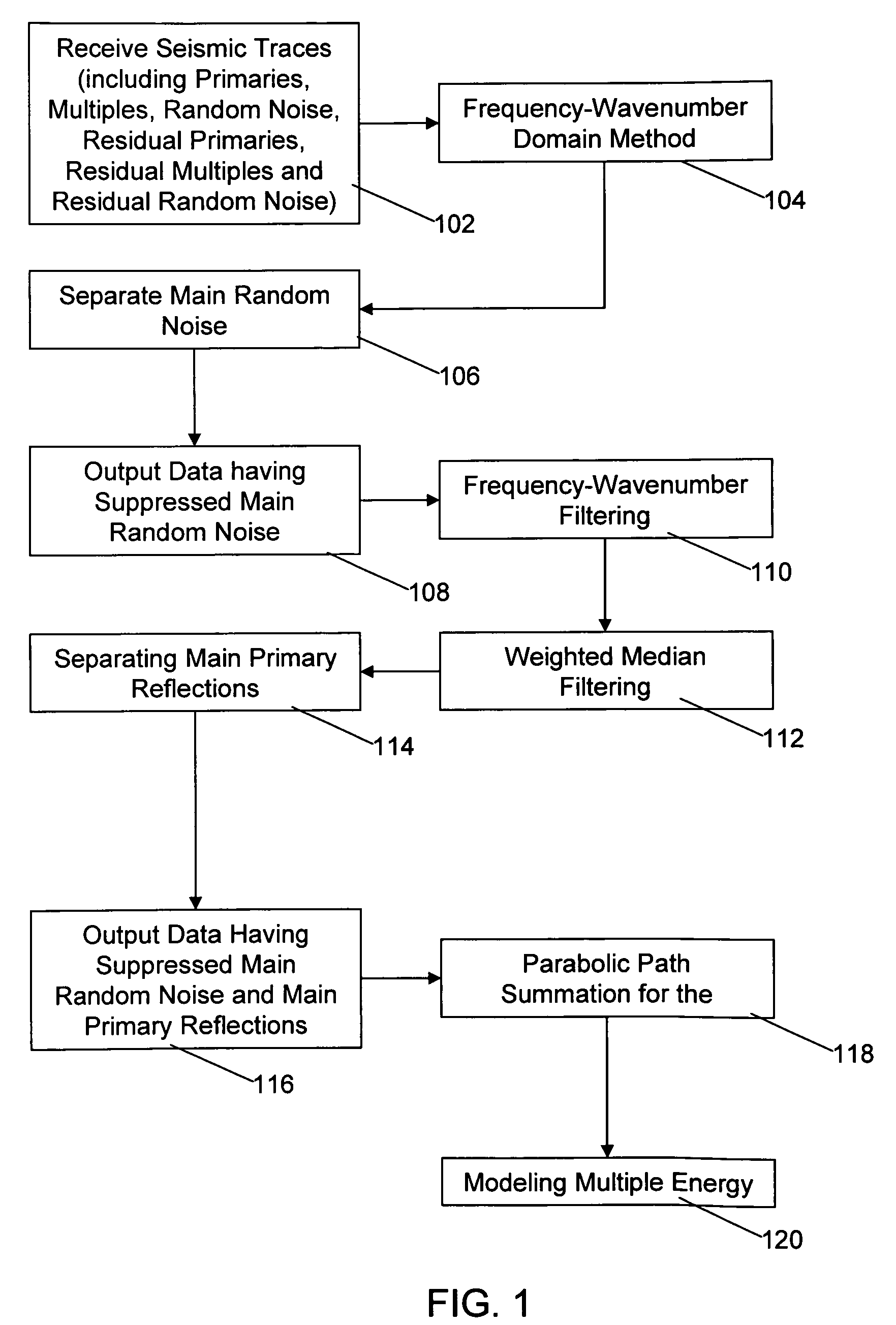 System and method for suppression of seismic multiple reflection signals