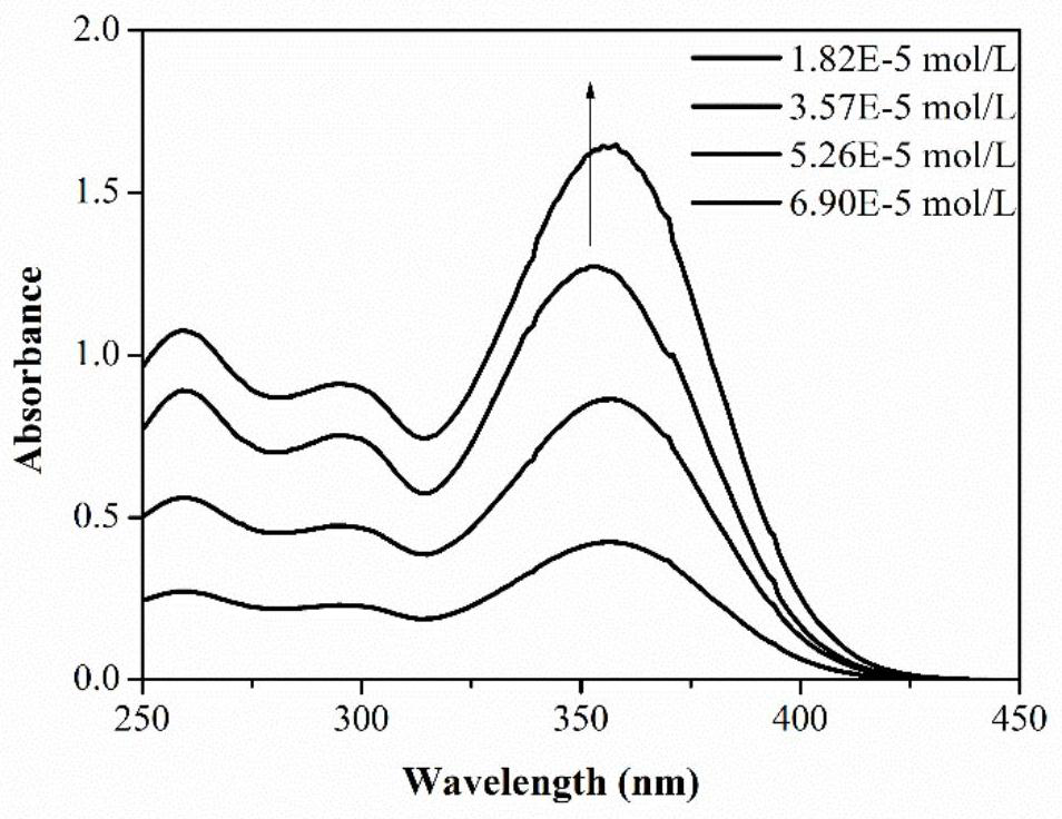 Application of a Class of Dianilino-Biphenyl Carbonyl Compounds in Photocuring Formula System