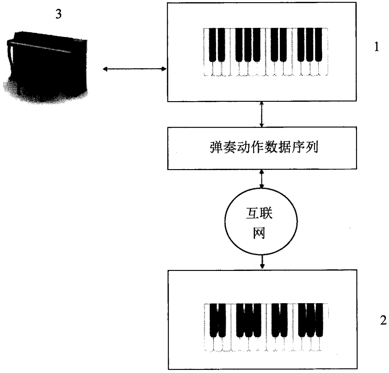 A remote teaching method of a virtual keyboard musical instrument
