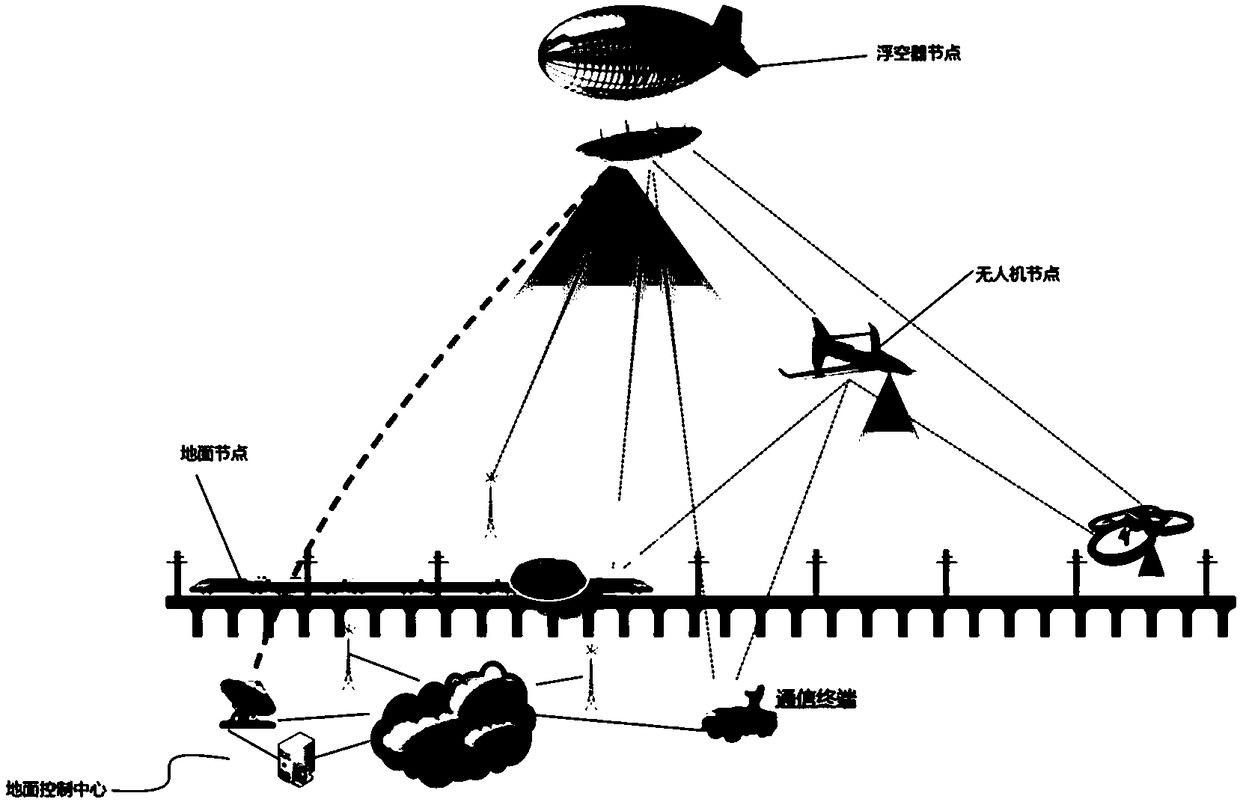 Clustering networking method and system suitable for special network of sky-near air-ground vehicle