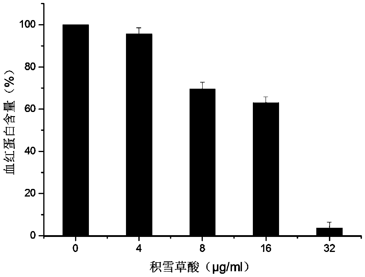 Triterpenoid compound resistant to listeria monocytogenes and application thereof