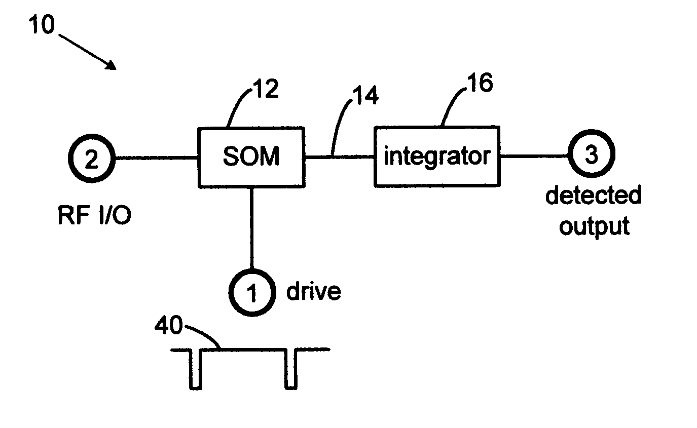 Self-oscillating UWB emitter-detector
