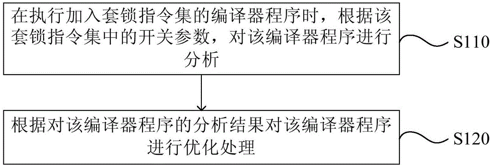 Toggle realization method and device