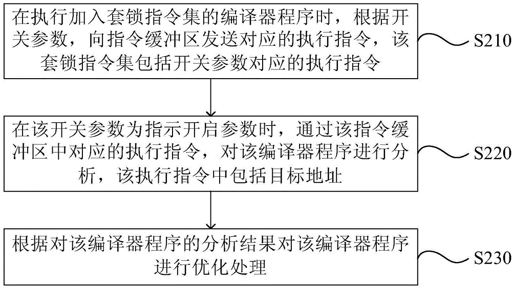 Toggle realization method and device