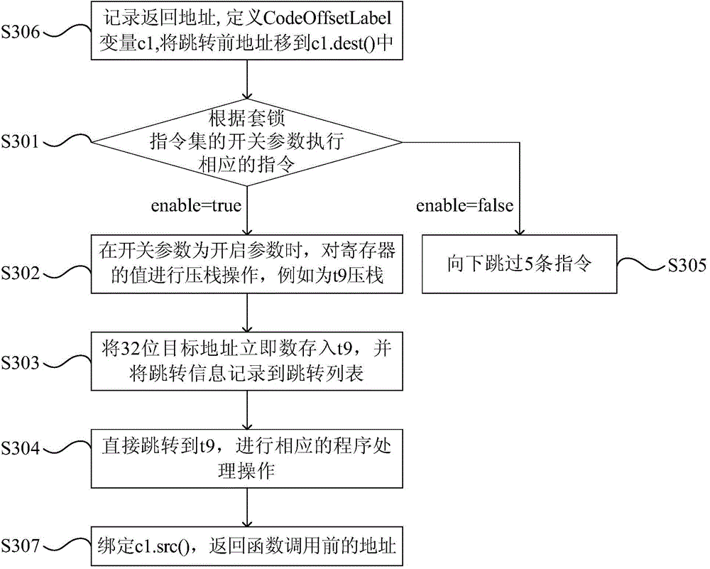 Toggle realization method and device