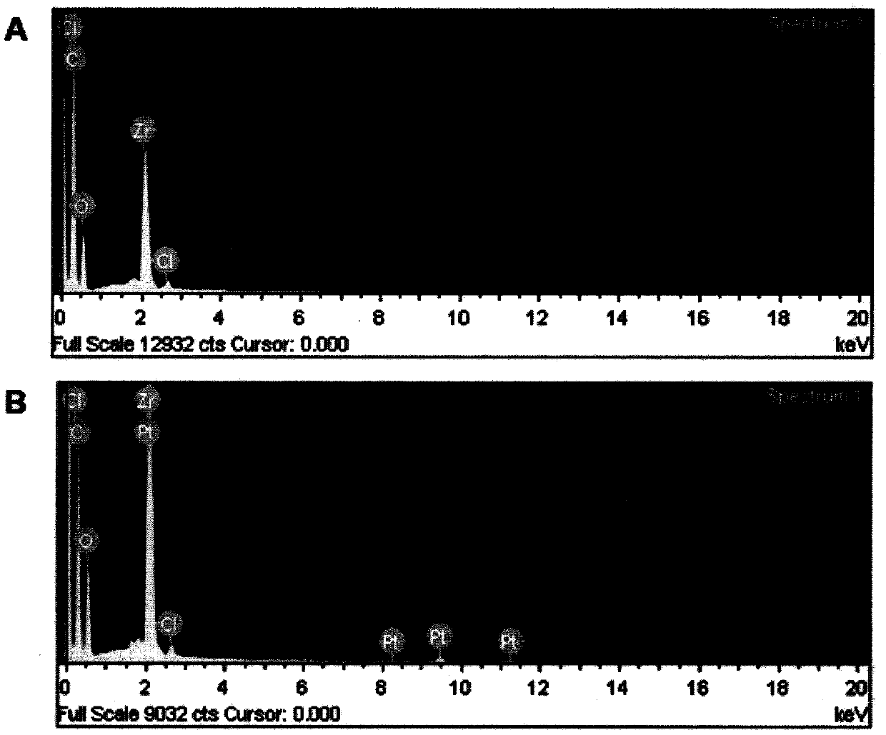 Biosensor capable of being modified repeatedly and used for detecting tumor cells and preparation method of biosensor