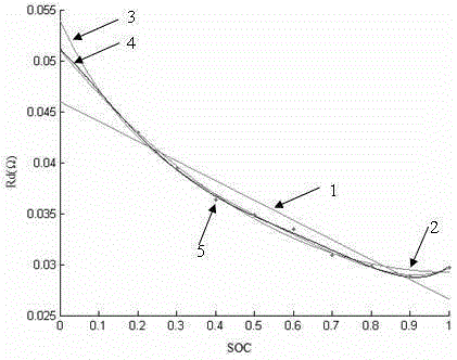 Modification-based state-of-charge estimation method for RC battery model