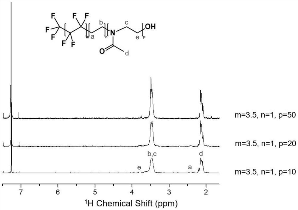 Fluorine-containing amphiphilic block copolymer, preparation and application thereof, fluorine-containing amphiphilic block copolymer hybrid proton exchange membrane and preparation thereof