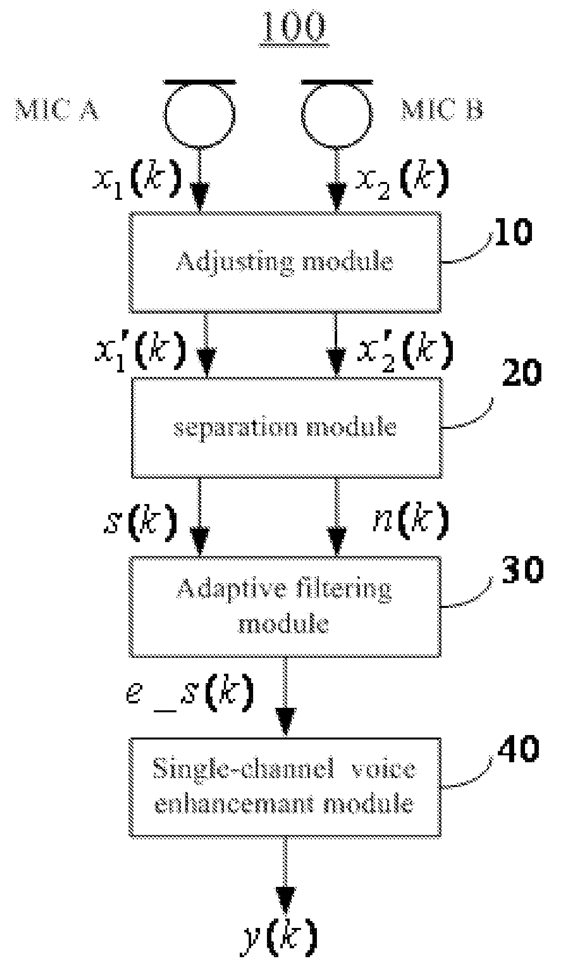 Dual Microphone System and Method for Enhancing Voice Quality