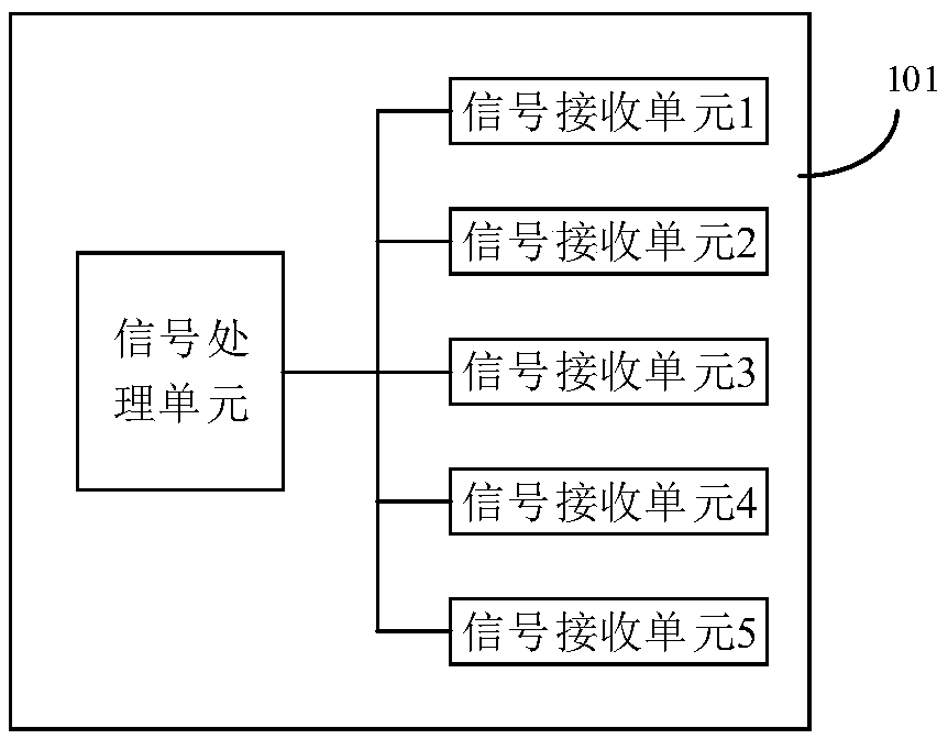 Array signal alignment method and apparatus, computer device and storage medium