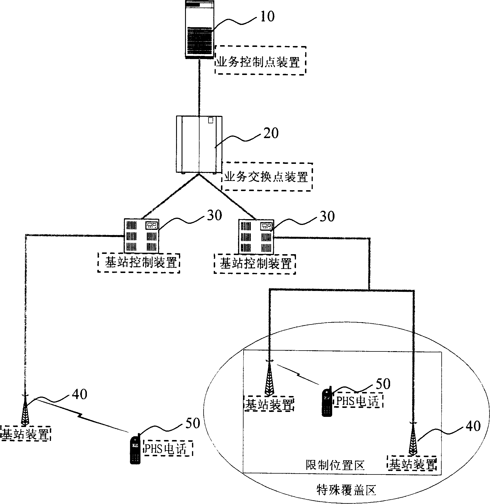 Method and system for implementing call authority based on PHS intelligent network