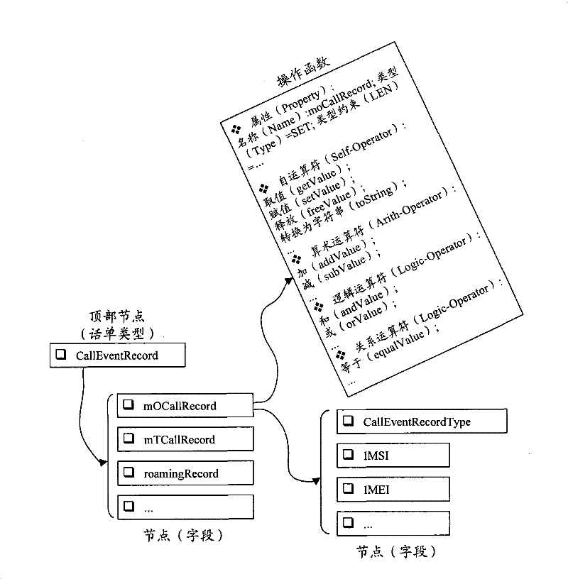 Ticket converting method and device