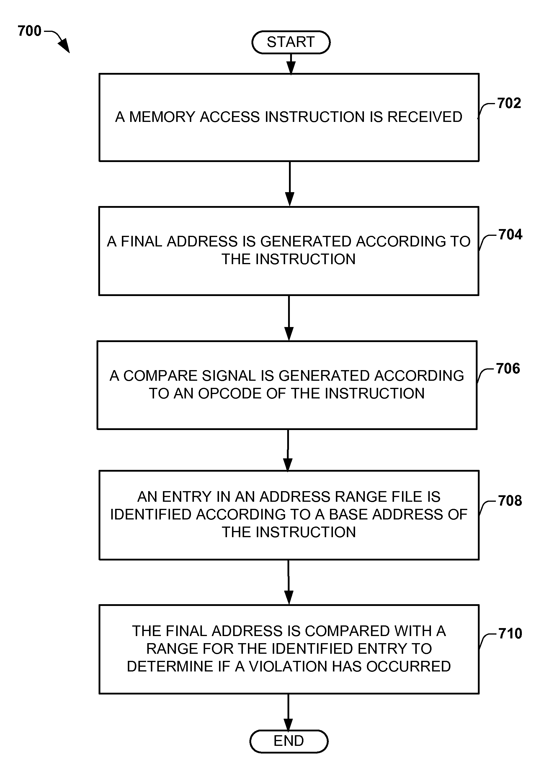 Method and apparatus for realtime detection of heap memory corruption by buffer overruns