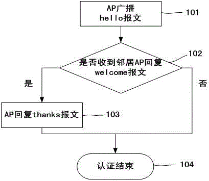 Multi-AP joint control method for user balanced access in WiFi network