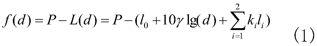 Automatic selection and positioning method of wifi indoor signal distribution model