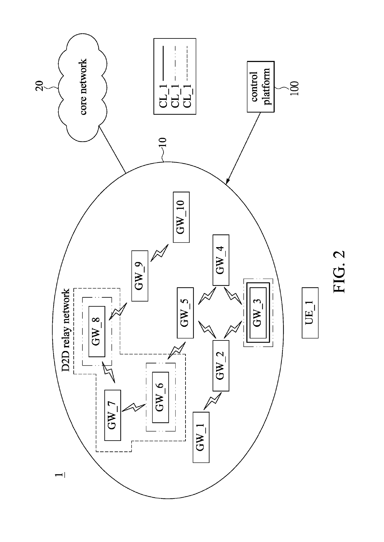 Control method, network system and control platform for mobile-edge computing