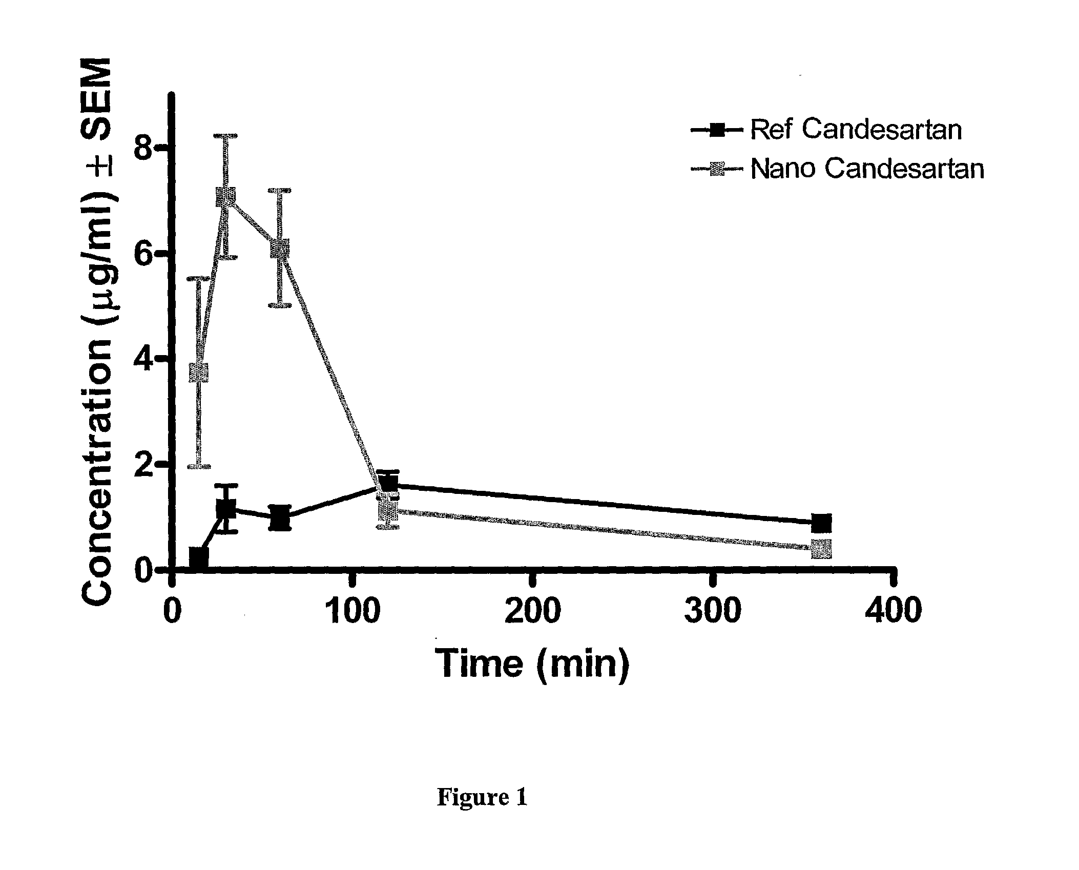Nanoparticulate candesartan cilexitil compositions, process for the preparation thereof and pharmaceutical compositions containing them