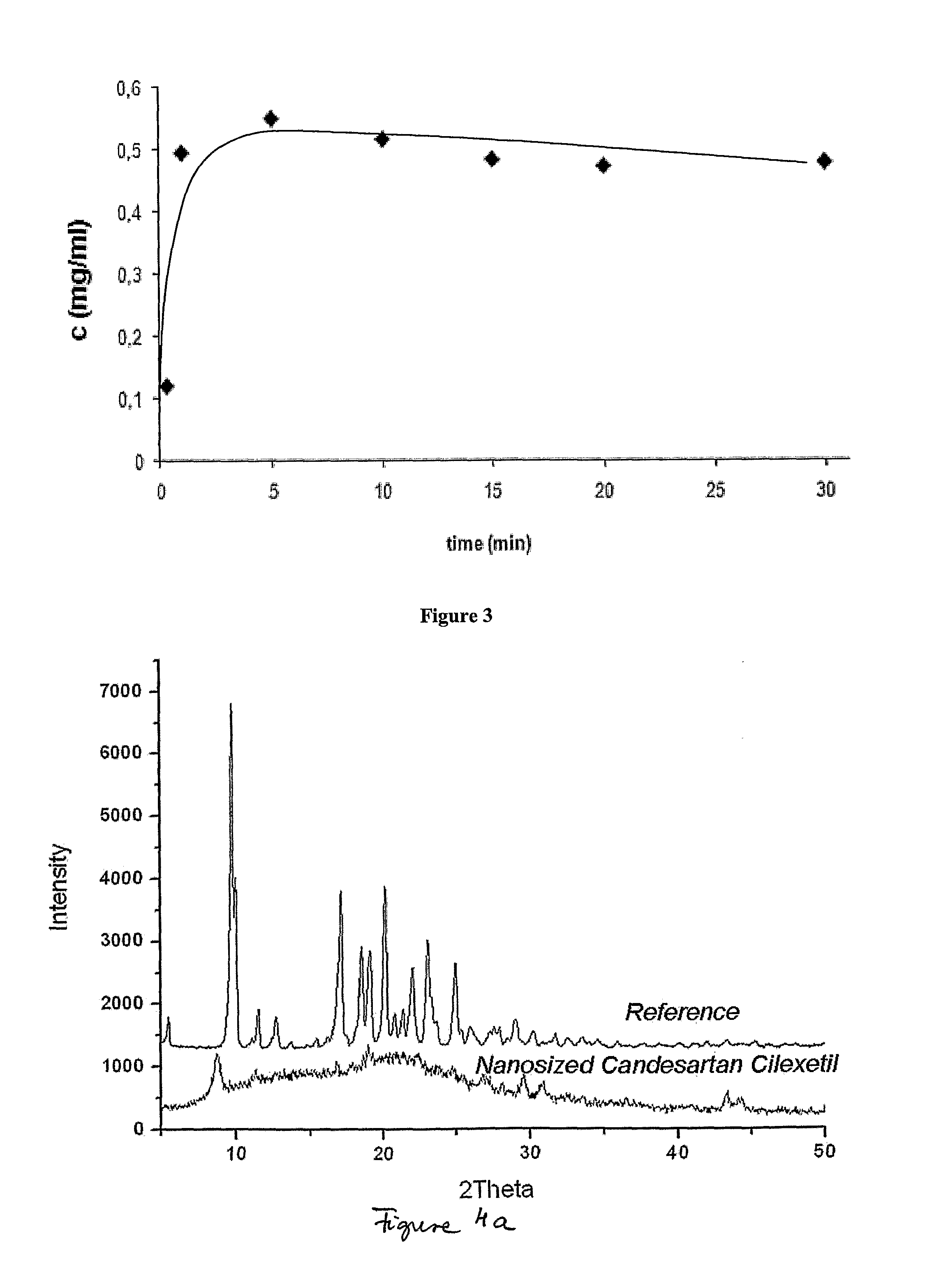 Nanoparticulate candesartan cilexitil compositions, process for the preparation thereof and pharmaceutical compositions containing them