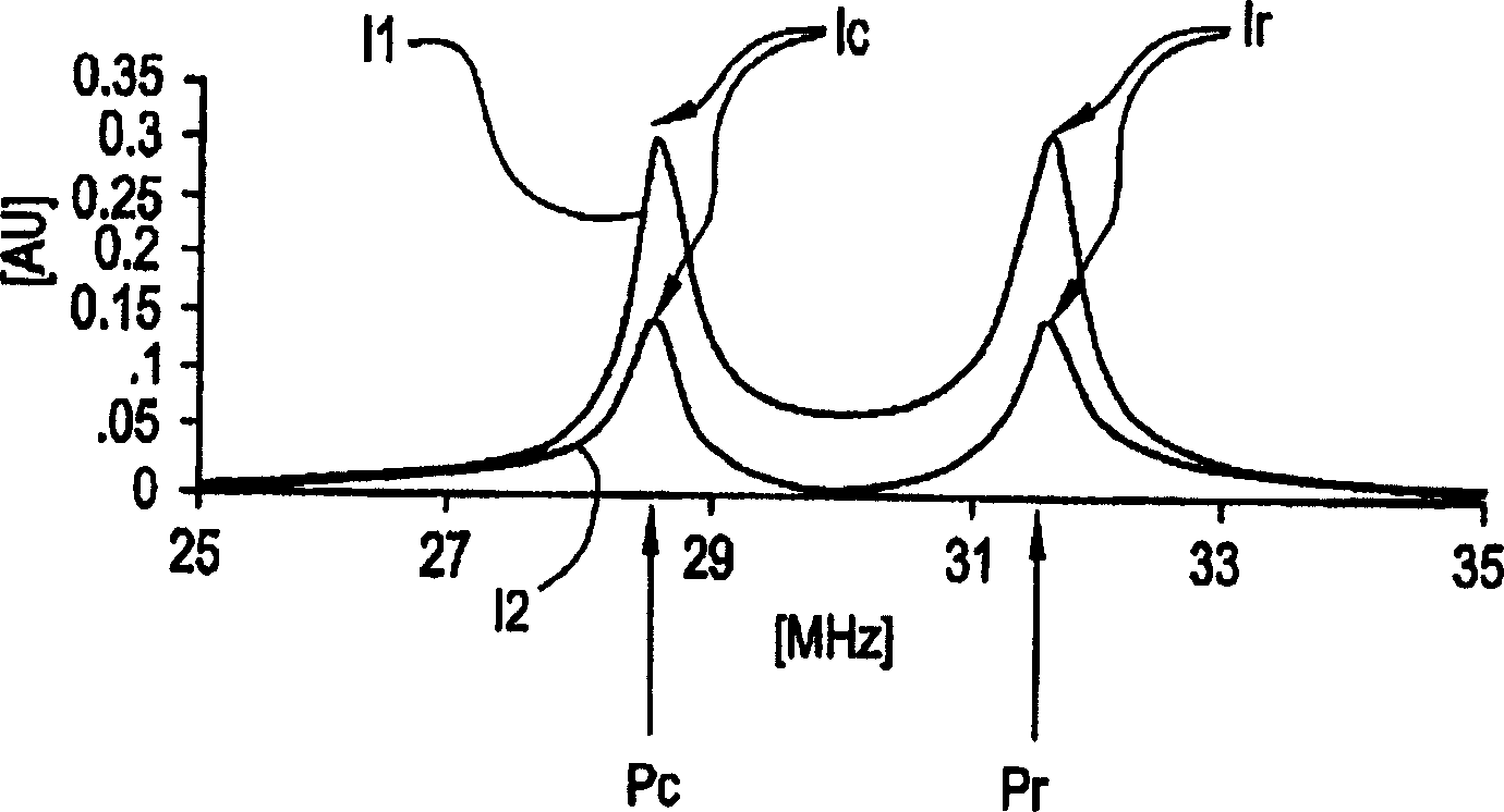 RF transmission method, mri apparatus, and auxiliary coil