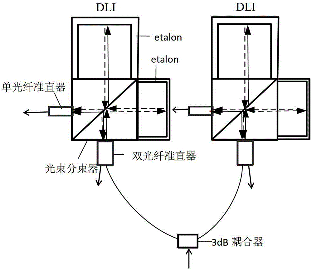 Optical Differential Quadrature Phase Shift Keying Demodulator