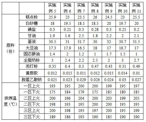 Finger-shaped cake and production method thereof