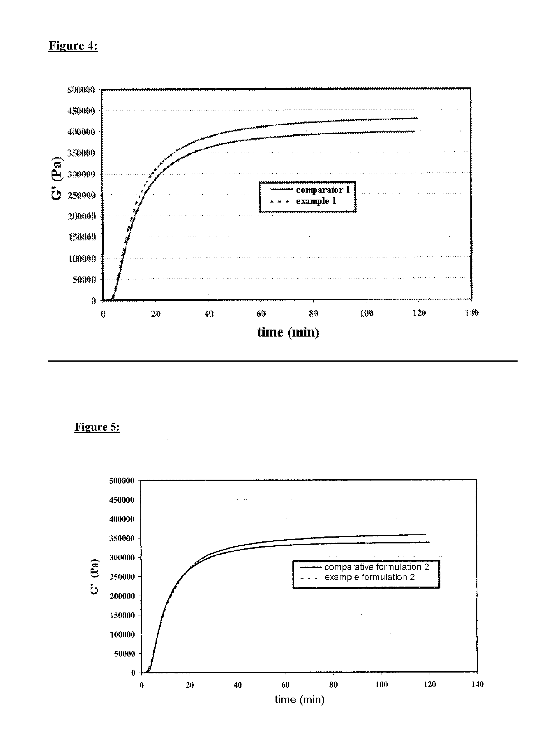 Photopolymer formulation for producing holographic media having highly crosslinked matrix polymers