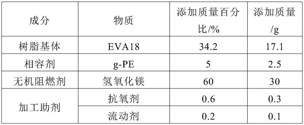 Preparation method of EVA nano flame-retardant compound based on magnesium/zinc/boron/nitrogen synergy