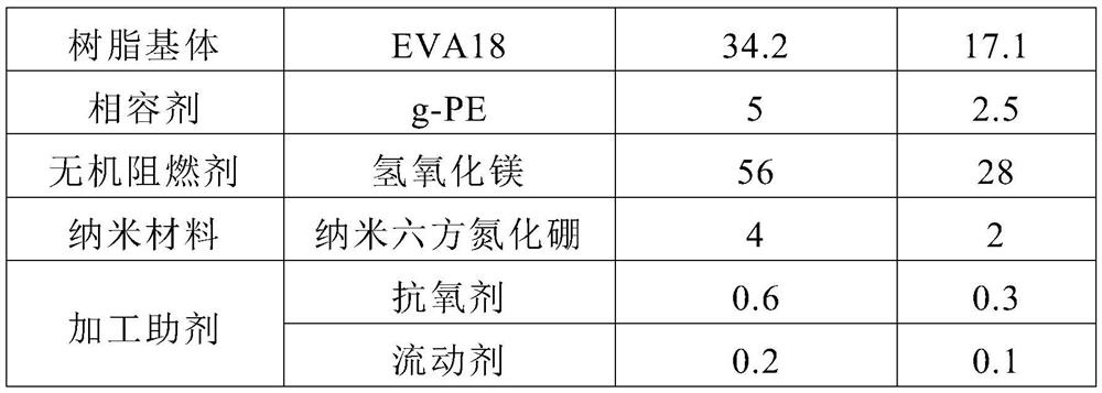 Preparation method of EVA nano flame-retardant compound based on magnesium/zinc/boron/nitrogen synergy