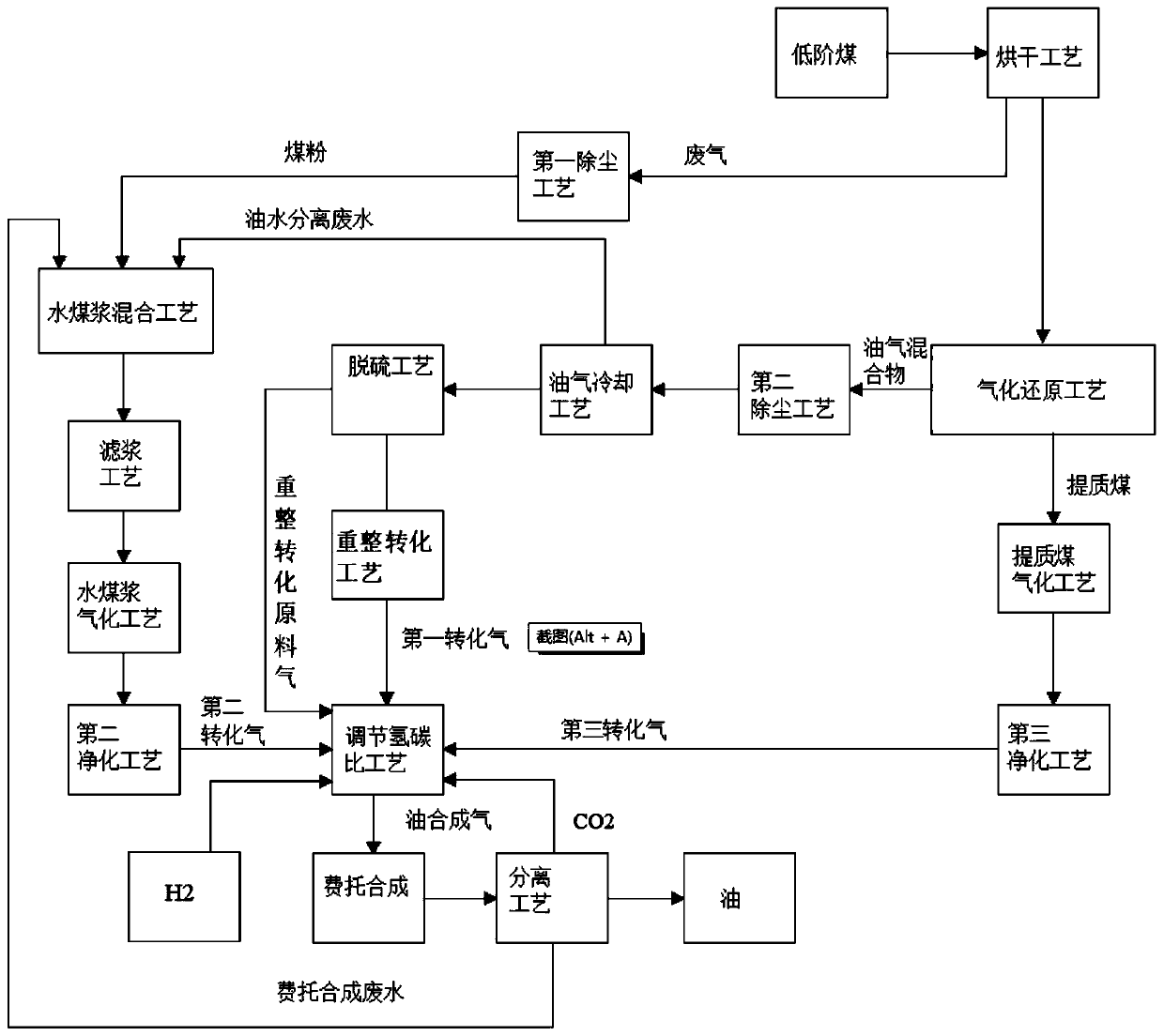 Method using quality-based utilization of low-rank coal to prepare oil