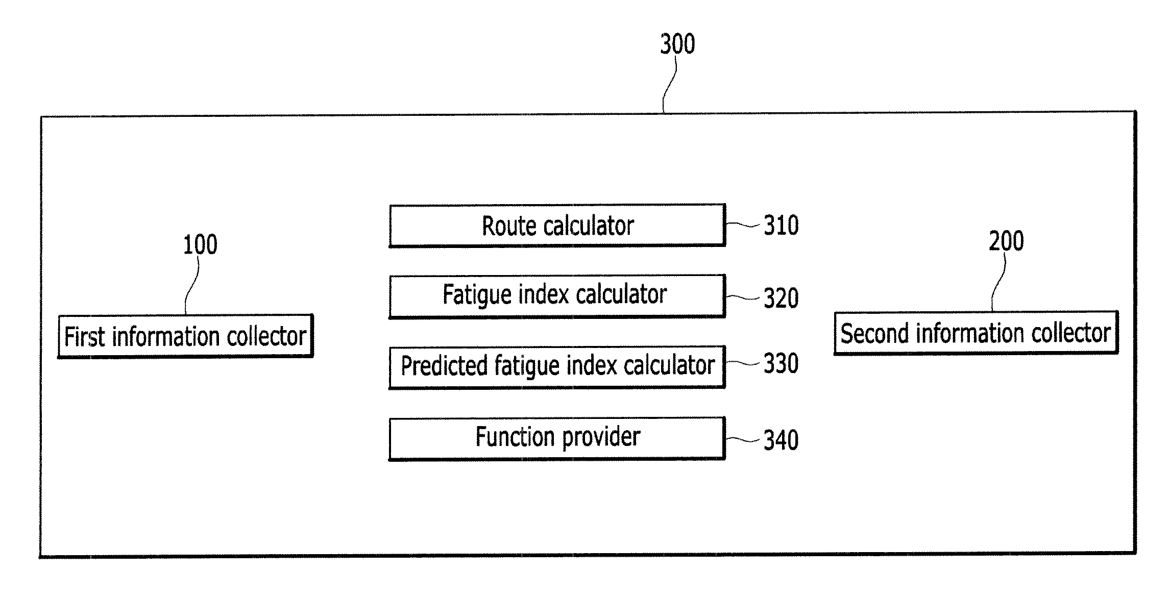 Apparatus and method for controlling driving of vehicle based on driver's fatigue