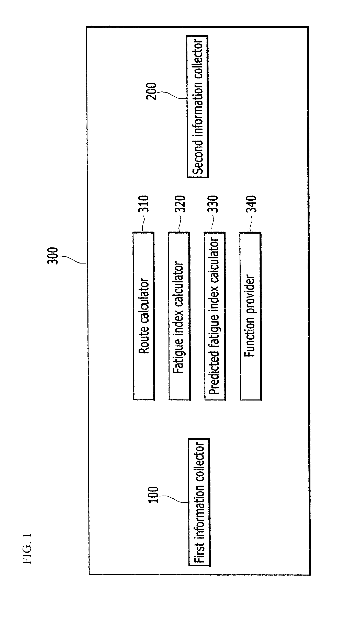 Apparatus and method for controlling driving of vehicle based on driver's fatigue