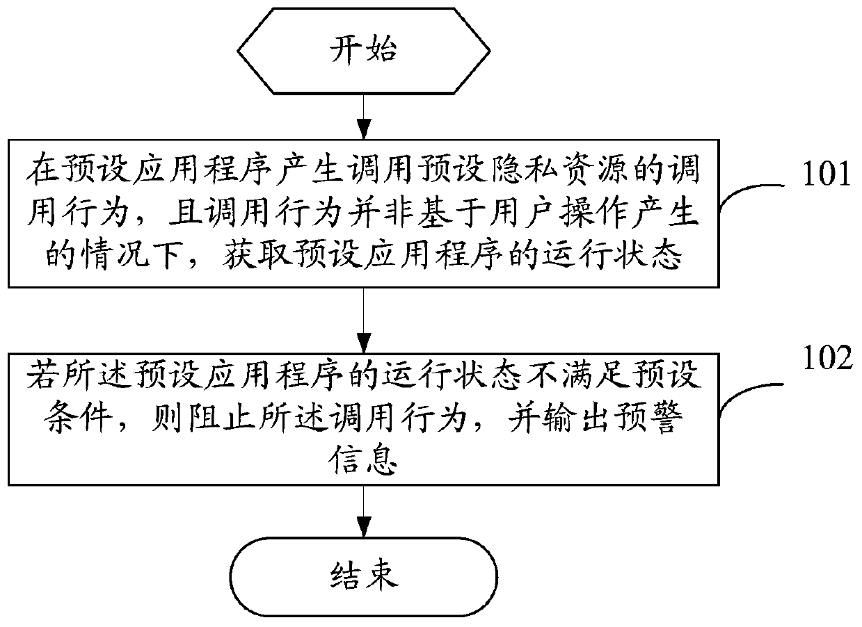 Information protection method and terminal device