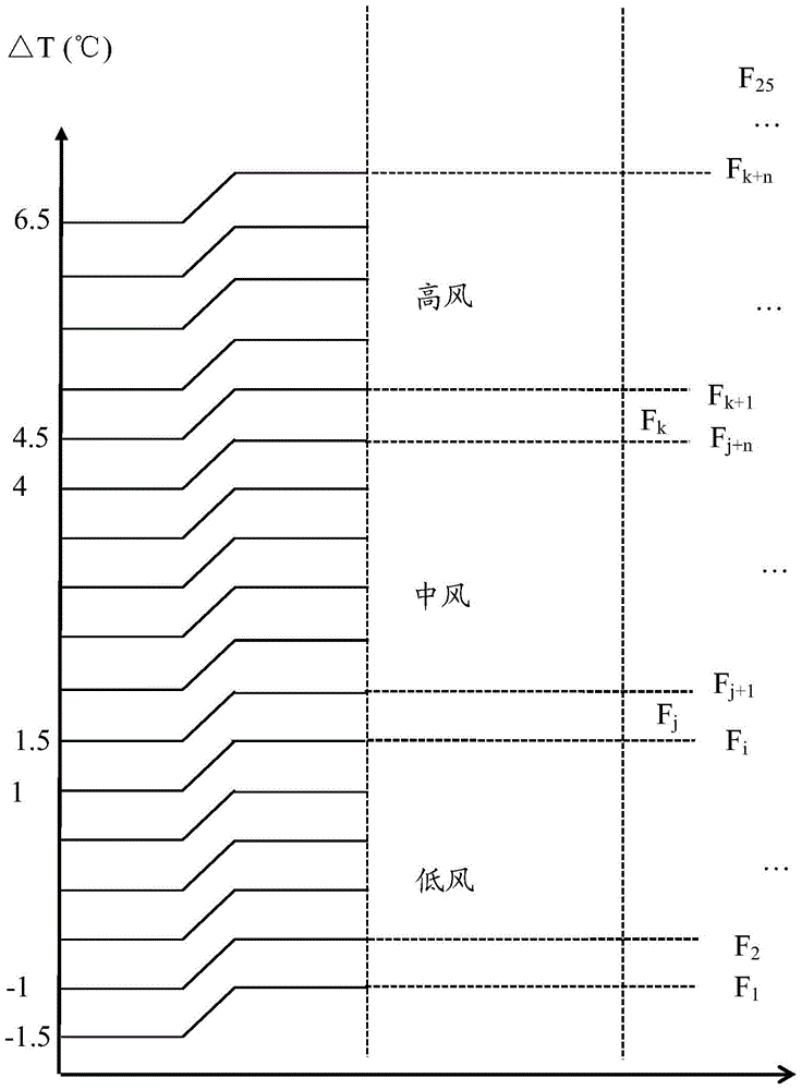 Compressor frequency controlling method, compressor frequency controlling device and air conditioner