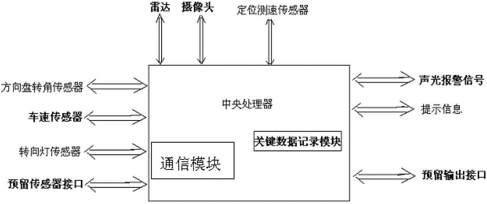 A High Reliability and Low False Alarm Rate Highway Vehicle Collision Avoidance Method