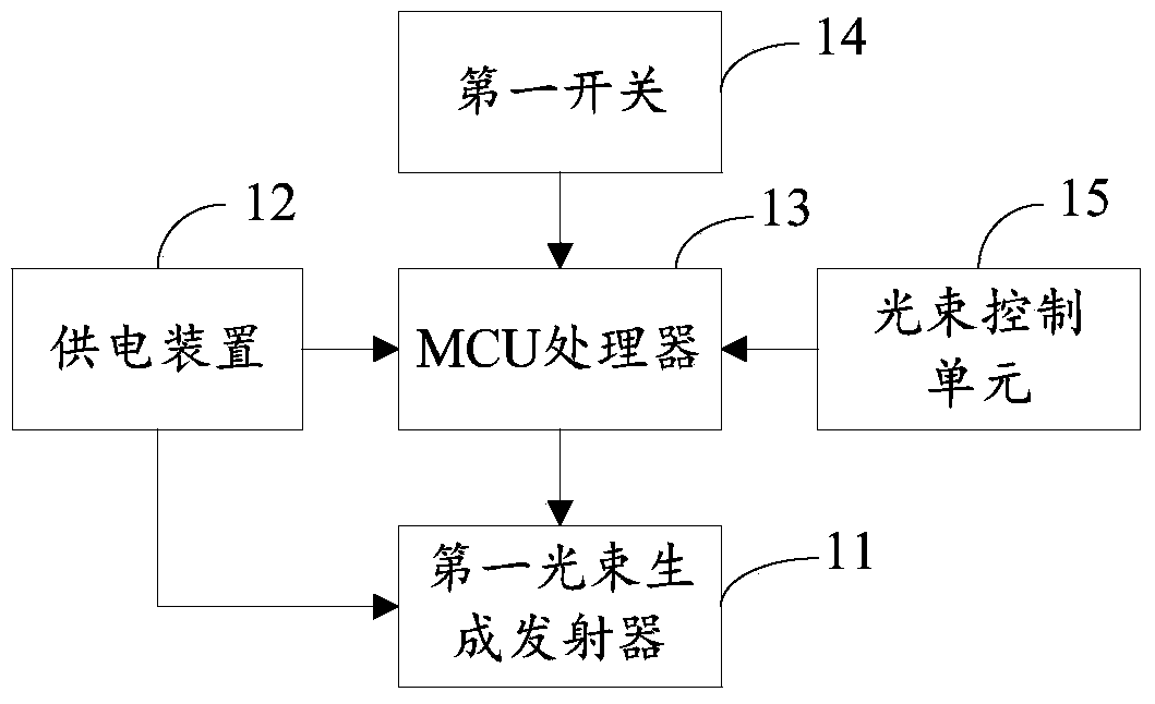 Non-contact type touch screen control device