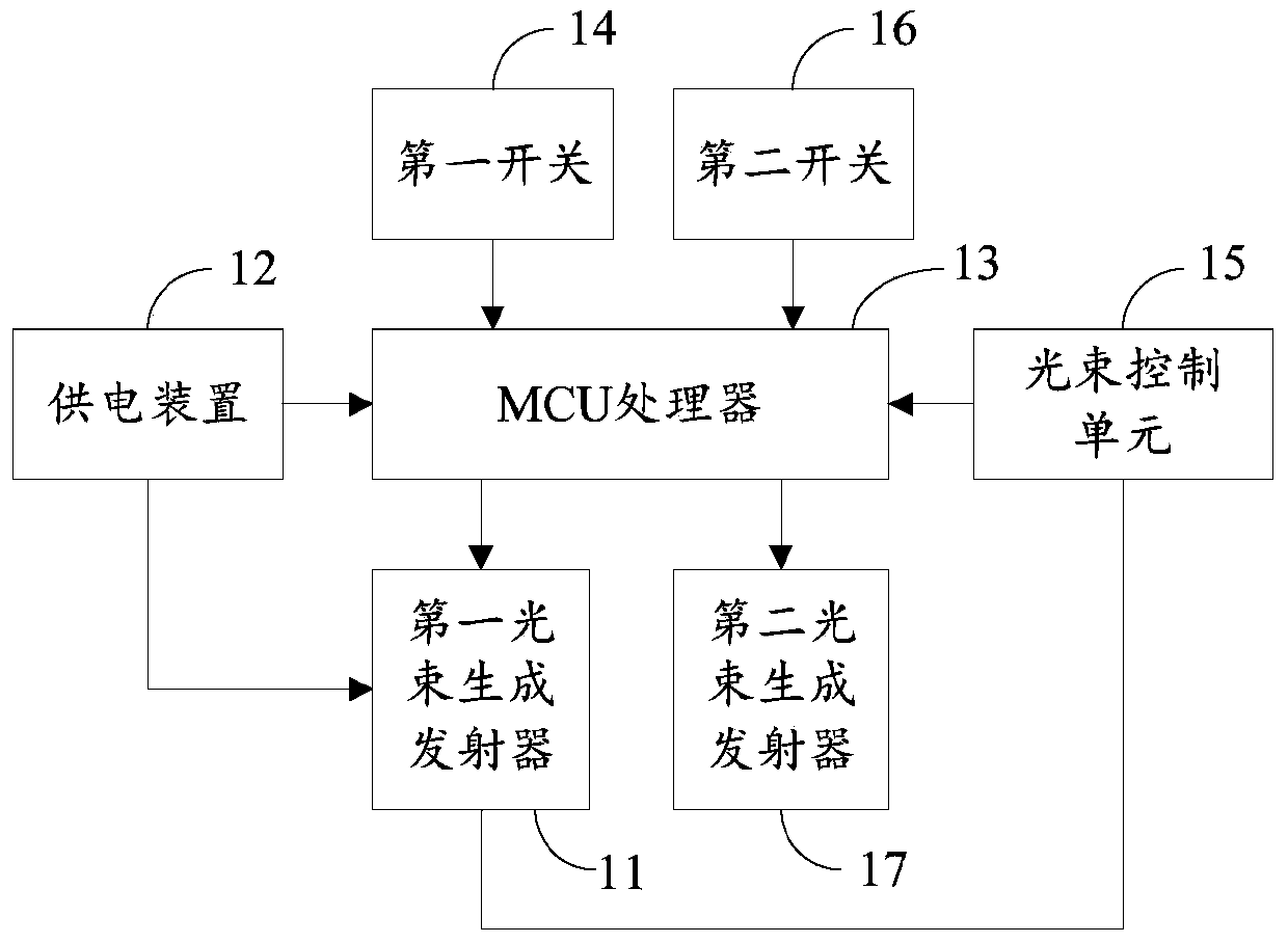 Non-contact type touch screen control device