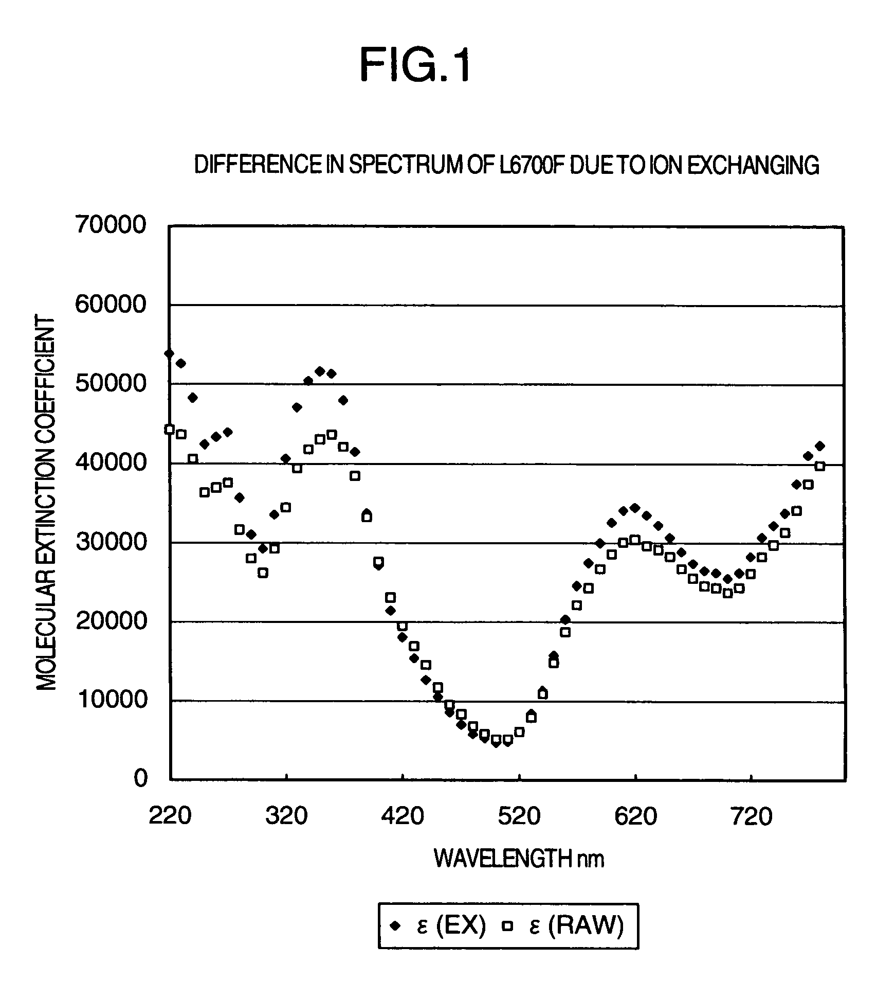 Method for producing colorant excellent in color development