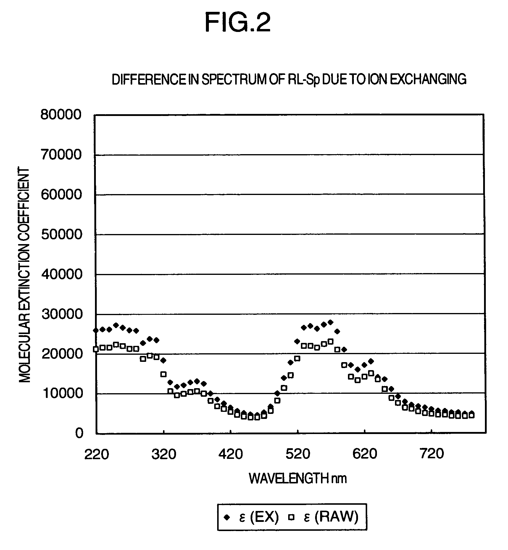Method for producing colorant excellent in color development