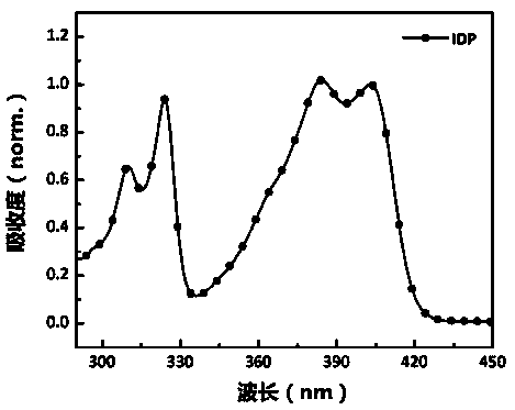 A kind of organic field effect transistor material based on oxygen heterofused rings and its synthesis method and application