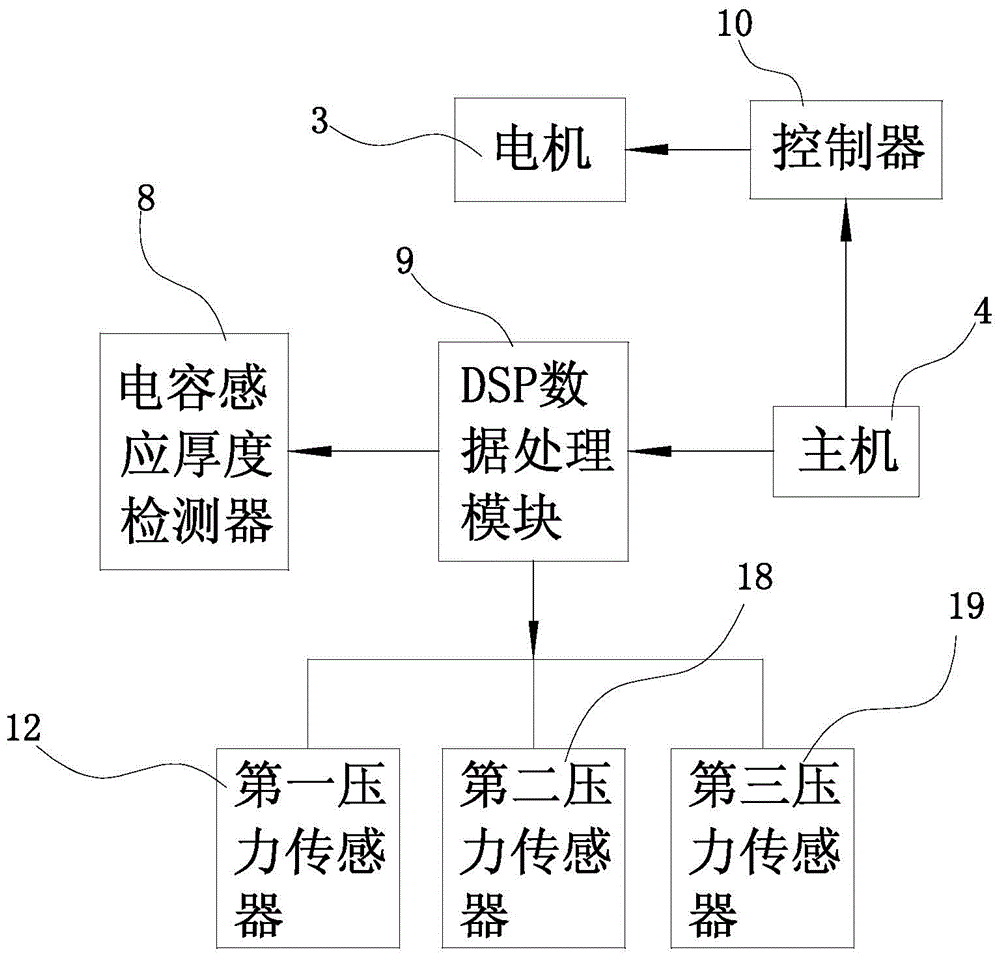 Bending device and method based on pressure detection and roll finishing