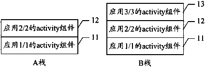 Android based system memory optimizing and application scheduling method and system