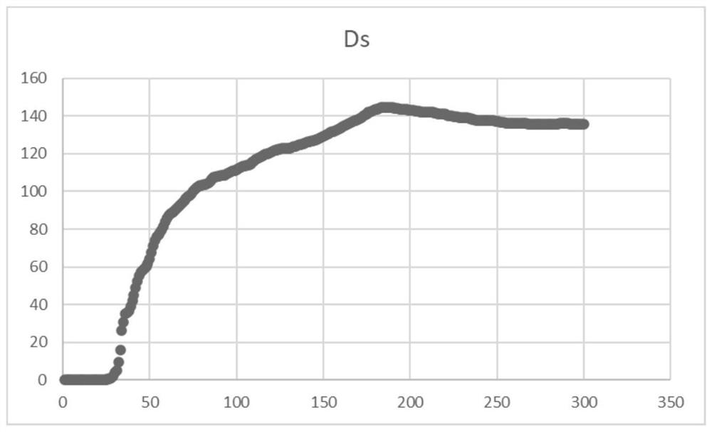 High-gloss low-filling halogen-free hybrid flame-retardant PC (polycarbonate) material as well as preparation and application thereof