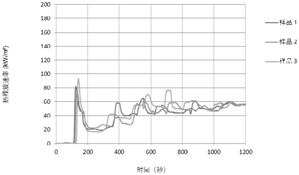 High-gloss low-filling halogen-free hybrid flame-retardant PC (polycarbonate) material as well as preparation and application thereof