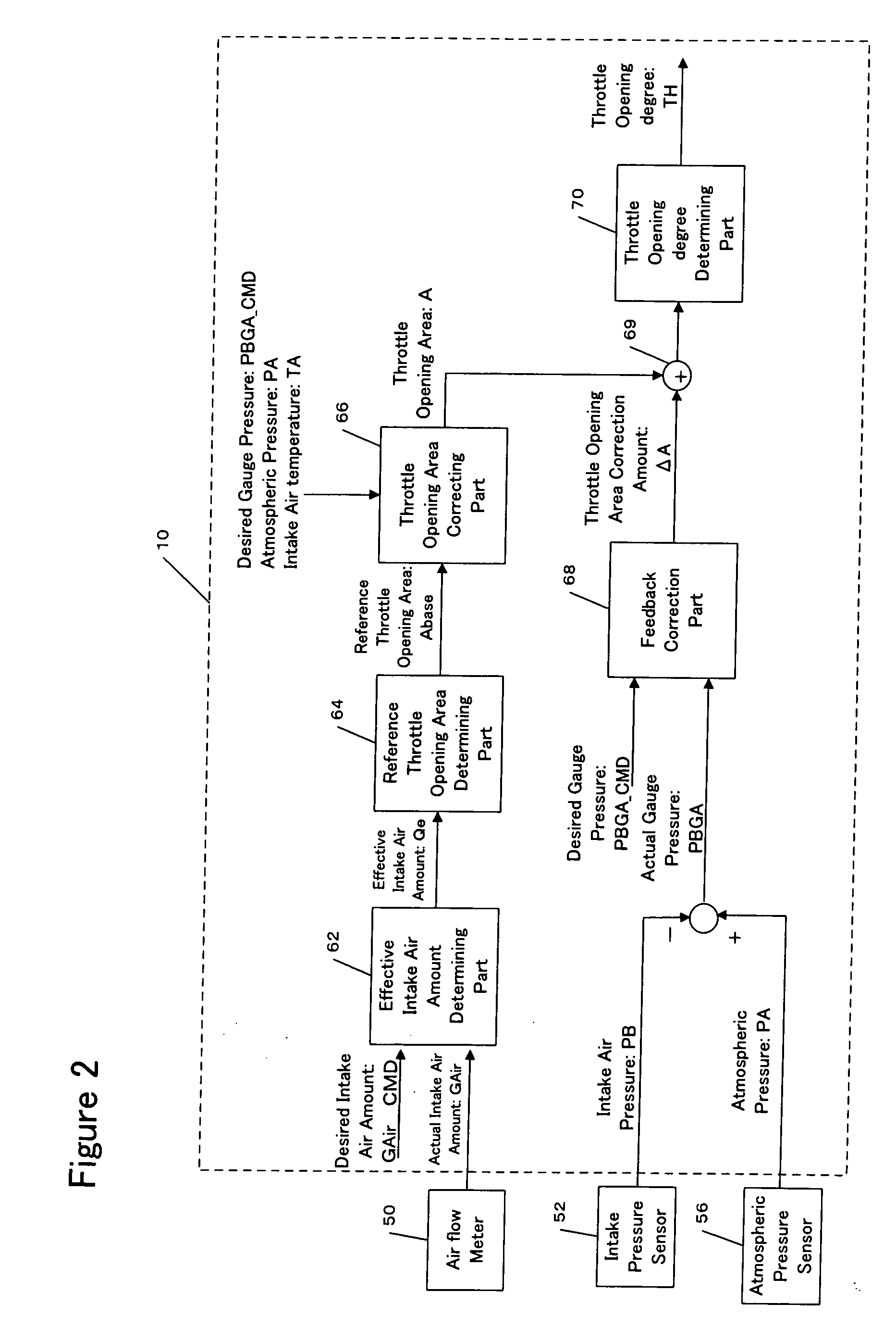 Intake air control of an internal combustion engine